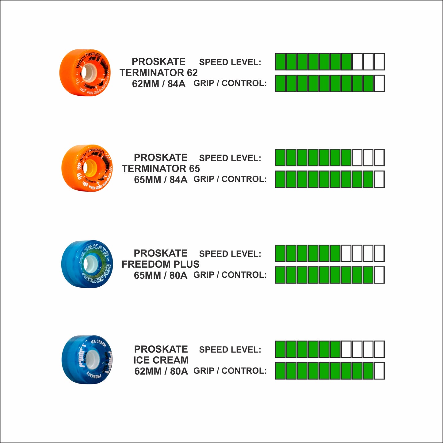 PROSKATE QUAD ROAD SKATE (Entry Level)