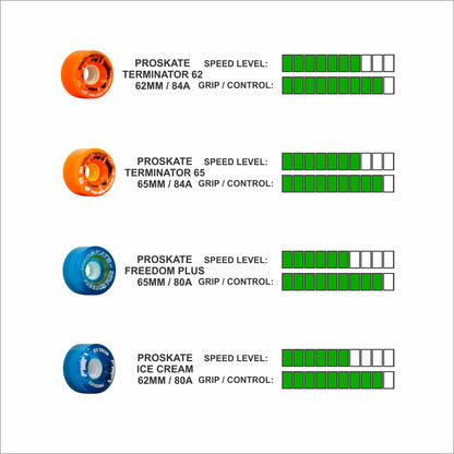 PROSKATE QUAD ROAD SKATE (Entry Level)