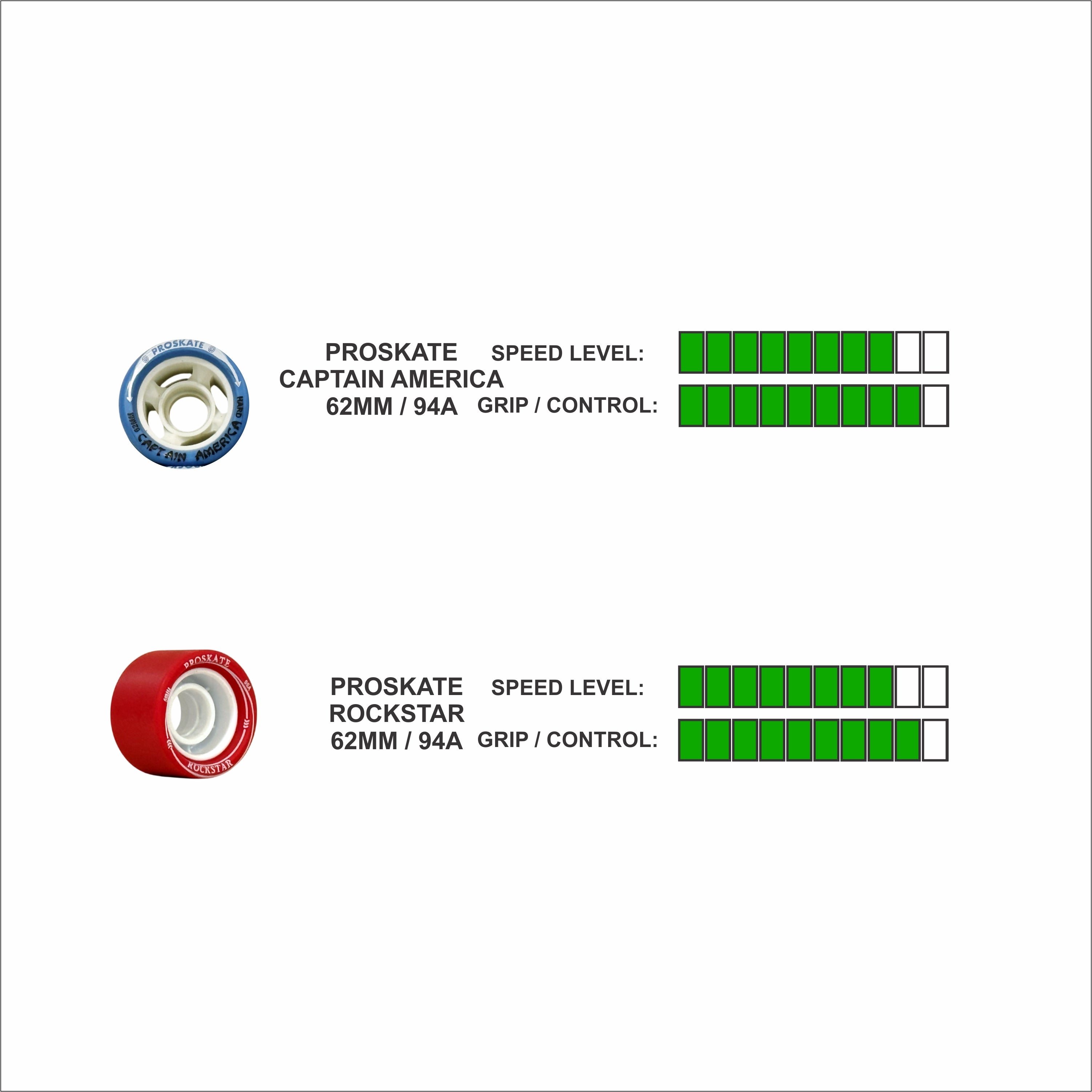 PROSKATE CAPTAIN AMERICA QUAD RINK SKATE