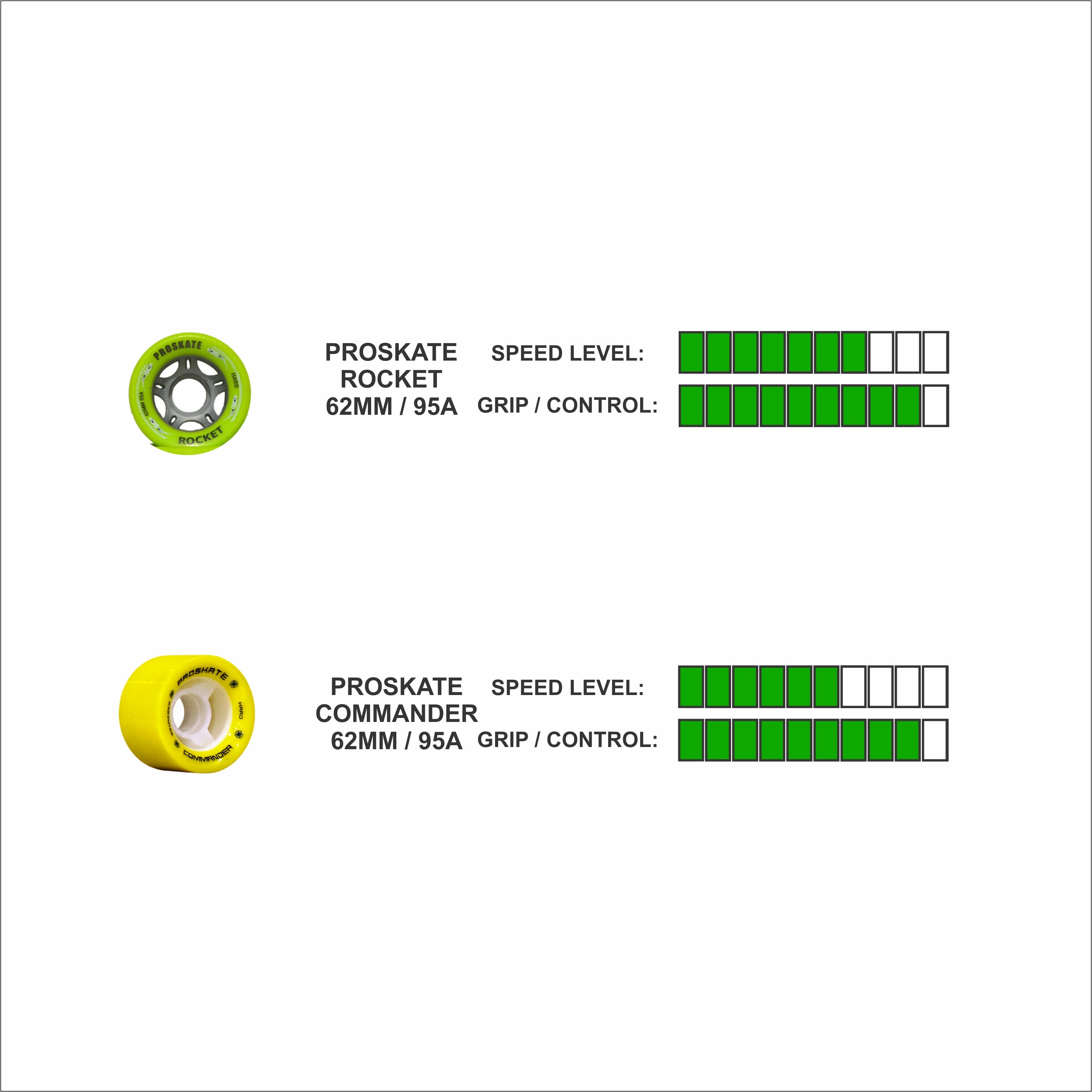 PROSKATE COMMANDER QUAD RINK SKATE