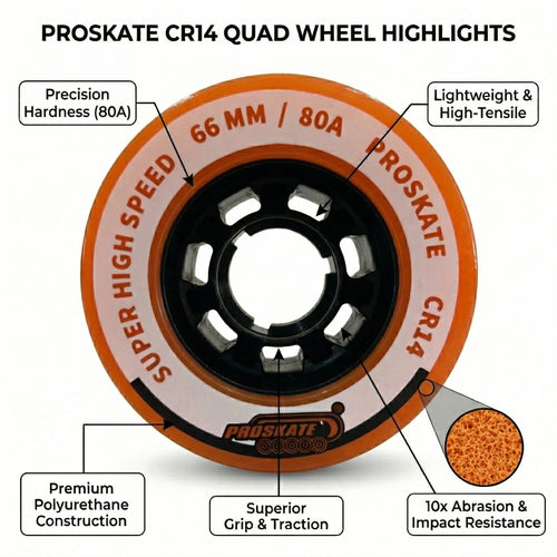 PROSKATE CR14 ROAD SKATE WHEEL